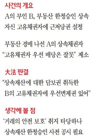 [대한민국을 흔든 판결들] "한정승인자의 담보권이 우선"… 망자의 채권자 보호책 미흡