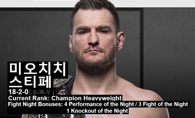 [ufc 220] 미오치치, 은가누 꺾고 UFC 사상 첫 헤비급 3연속 타이틀 방어 성공