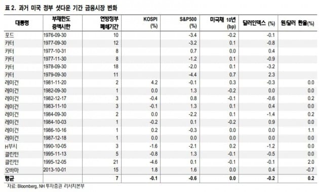 자료=NH투자증권