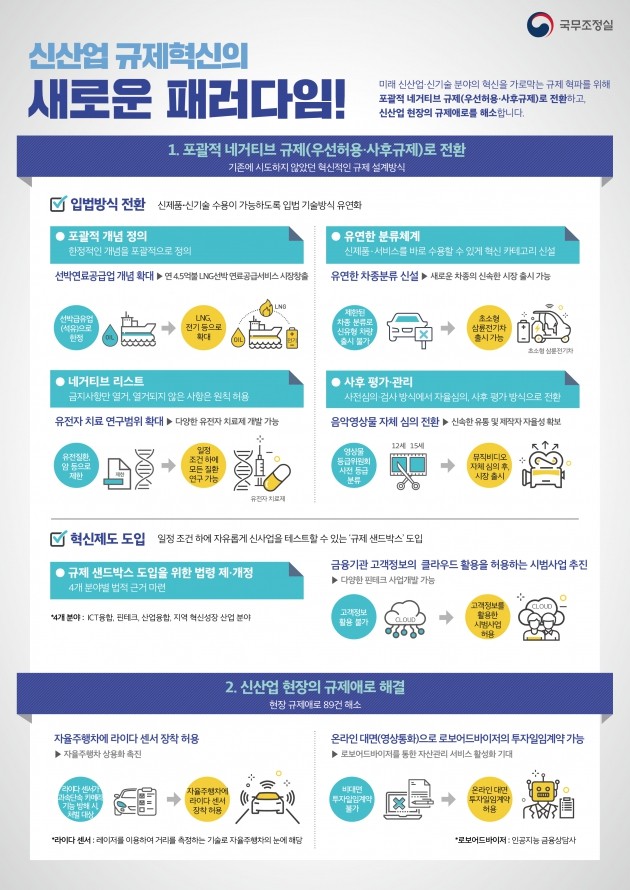 문재인 대통령 "경직된 정부규제 대폭 혁신"…초경량 전기자동차 출시 가능