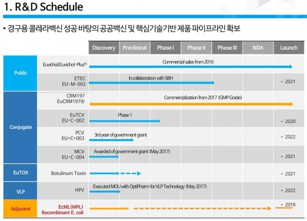 백영옥 유바이오로직스 대표 "접합백신·면역항암제로 성장동력 구축 완료"