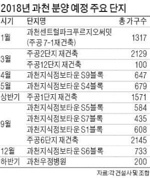 [집코노미] 과천 재건축 아파트 분양가 2955만원이라더니…