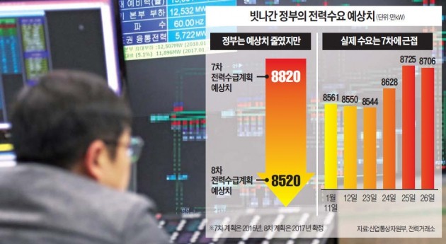 중소기업, 급전지시 공포… "납기 맞춰야 하는데 대낮에 공장 멈추라니"