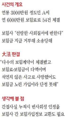 [대한민국을 흔든 판결들] "생명보험 계약 많다고 부당취득 목적 단정 못해"… 악용은 막아야