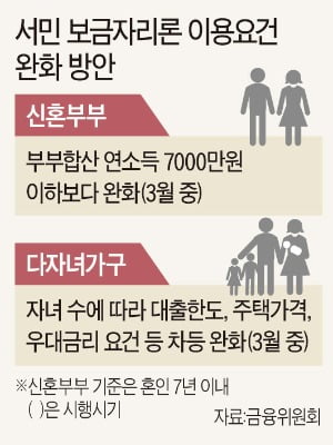 [집코노미] 착한대출 '보금자리론' 덕에 내 집 마련 모범사례 됐다