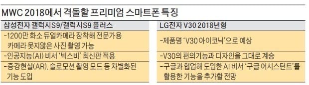 [모바일] 카메라 기능 강화 갤S9 vs AI 업그레이드 V30… MWC서 대격돌