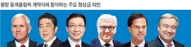 마이크 펜스 미국 부통령(왼쪽부터), 아베 신조 일본 총리, 한정 중국 공산당 상무위원, 프랑크 발터 독일 대통령, 마크 루터 네덜란드 총리, 안토니우 구테흐스 유엔 사무총장.