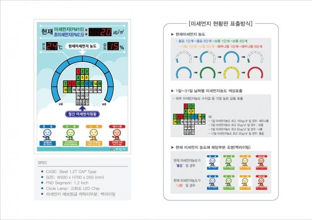 충남 아산시, 전국 최초 모든 초등학교 미세먼지 안내판 설치