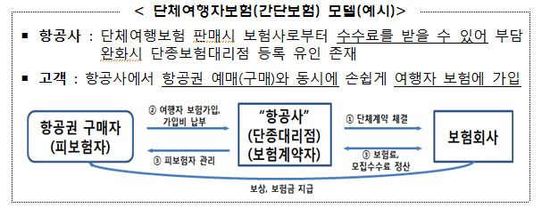 소액간단보험, 온라인 쇼핑몰에서 가입한다…가입 절차도 간소화