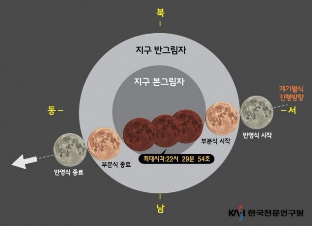 오늘 밤 '슈퍼·블루문·개기월식'/사진=한국천문연구원 