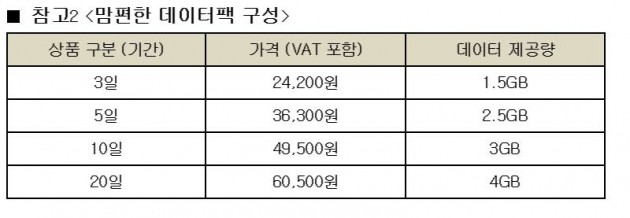 자료=LG유플러스