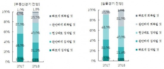 출처_하나금융경영연구소.