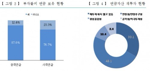 출처_하나금융경영연구소.