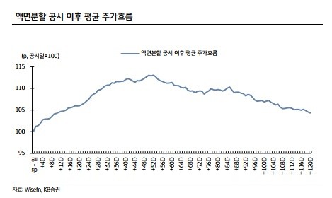 '통 큰 액분' 삼성전자, 애플·아모레·SKT 등 과거 사례보니…