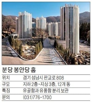  [유망 분양현장] 분당 봉안당 홈, 서울 접근 수월한 고품격 추모공원