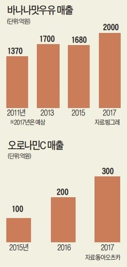 "이 맛에 팬질" 음료수에도 아이돌 있다