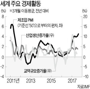 [한상춘의 국제경제 읽기] 무술년 글로벌 증시 '골디락스'보다 '유토피아'