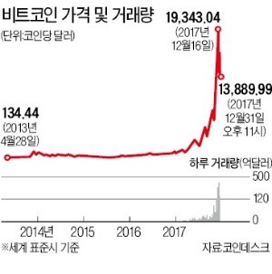 [이병태의 '경영과 기술'] 가상화폐의 혁신 가치 이해해야