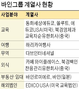 "교육은 뿌리… 여행·무역으로 성장판 늘릴 것"