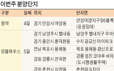 새해 벽두부터 분양 활발… 5개 단지 모델하우스 개장