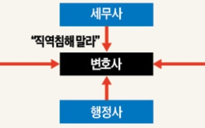  "노동·특허업무 뺏길 수 없어"… 비상체제 돌입한 변호사협회