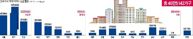 [2018 부동산 시장] '큰 장' 서는 분양 시장, 올해 41만 가구 공급… 내 집 마련해볼까