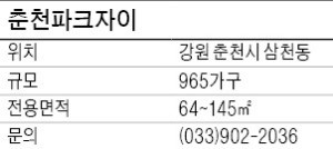 [2018 유망 분양현장] 춘천파크자이, 춘천 첫 자이브랜드… 신도심 생활권 직주근접 단지