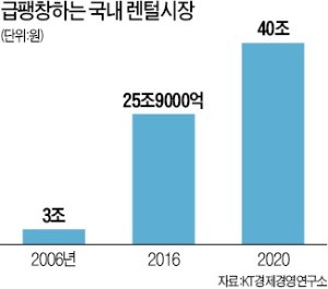 '정수기 렌털의 원조' 윤석금이 돌아왔다