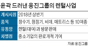 '정수기 렌털의 원조' 윤석금이 돌아왔다