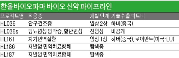 [K바이오 프런티어] "두 번의 기술수출 실패가 藥… 올해 자가면역질환제 美·中 임상 돌입"