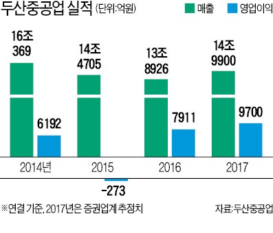 정지택 두산중공업 부회장 "가스터빈 독자 개발·원전 수출·풍력발전으로 새 미래 열겠다"