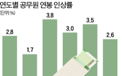 시민단체 경력 '공무원 호봉' 반영 논란