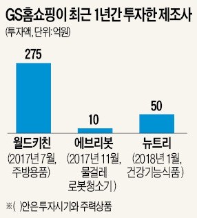 GS홈쇼핑, 대박상품 협력사에 잇달아 투자