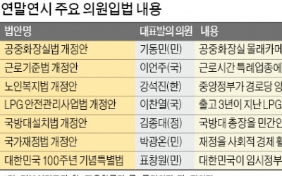 법안 7000여건 쌓였는데… 연초부터 쏟아지는 의원입법