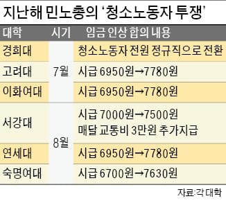 [현장에서] "민노총이 말하는 '약자'는 대체 누구인가요"