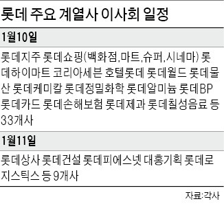 황각규, 롯데지주 부회장으로 승진한다