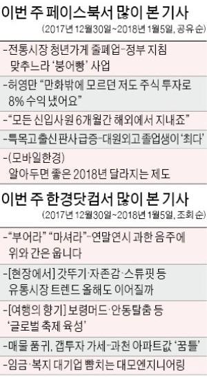 [클릭! 한경] 줄폐업하는 전통시장 청년가게… 네티즌들 "눈먼 세금만 샌다"