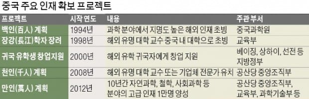 중국 '해외인재 블랙홀' 되나… 노벨상수상자·기업인에 10년짜리 비자 발급