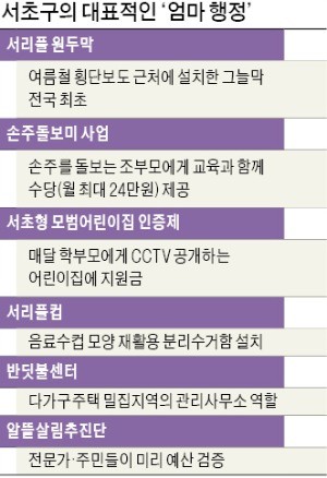 [구청 리포트] 개발 청사진 수십 장… 서초구, 10년 후엔 '대한민국 서초시'