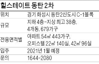[분양 현장 포커스] '힐스테이트 동탄 2차' 수서역서 15분대… 서울 출퇴근 용이