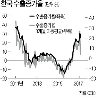 [한상춘의 국제경제 읽기] 추락하는 원·달러 환율… 적정 수준은 얼마인가?