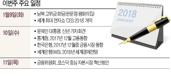 [월요전망대] 문재인 대통령, 10일 신년 회견… 11일 코스닥 활성화 방안 촉각