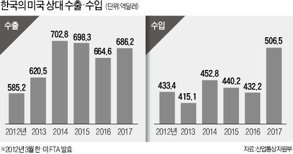 "농산물 레드라인 설정, 한국에 자충수될 수도"