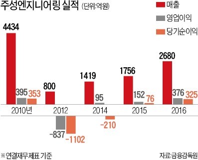 황철주 주성엔지니어링 회장 "중국의 반도체 굴기는 위기이자 기회… 기술혁신으로 재도약"