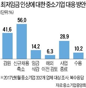 "직원 내보내고 가족끼리 공장 돌려"