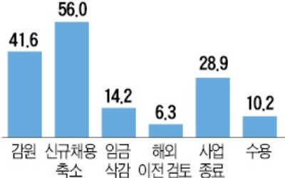 "직원 내보내고 가족끼리 공장 돌려"