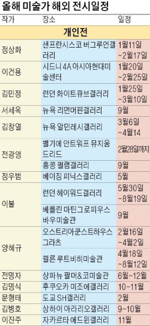 정상화·서세옥·이불… 미국·유럽·아시아 누비는 한국미술