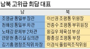 "평창이 최우선 의제"… 이산가족 상봉·군사회담 언급될지 주목