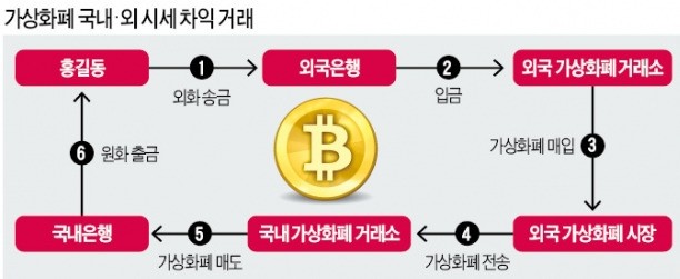 최종구 금융위원장 "가상화폐 거래소 직접 조사… 위법 땐 계좌폐쇄"