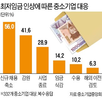 문재인 대통령 "최저임금 혼란 특단대책 세워라"